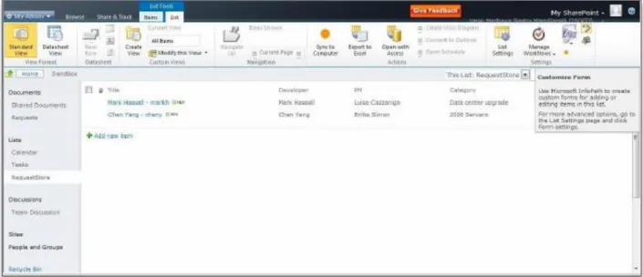 Figure 3 - Customize forms for SharePoint lists. 