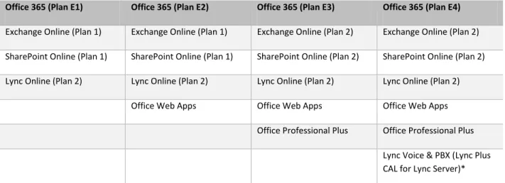 Table 4: Office 365 subscription plans for information workers 