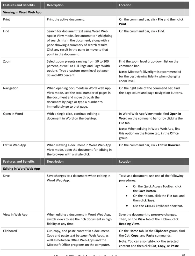 Table 7: Features and benefits of Word Web App 