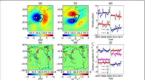 Figure 4c,d depicts the northern gravity gradient changes