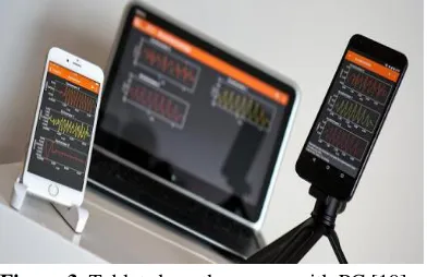 Figure 3. Tablet share the screen with PC [19]  