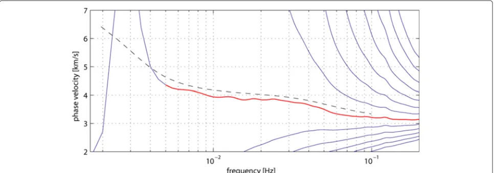 Figure 5 Measurements of an individual Rayleigh-wave dispersion curve obtained for a specific station pair from a single event