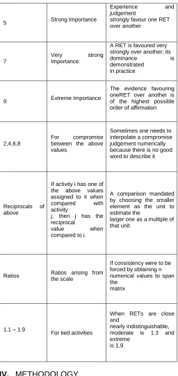 Figure 1:  showing possible parameters that will constitute the source of the attributes [27]