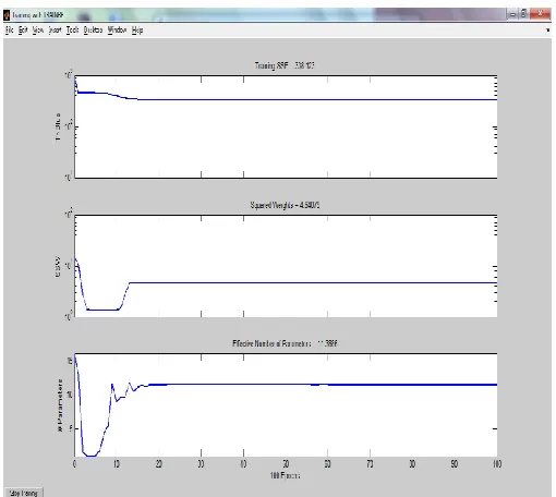 Table 2:  Compartive Analysis on  Feed-Forward Back Propagation Training Function 