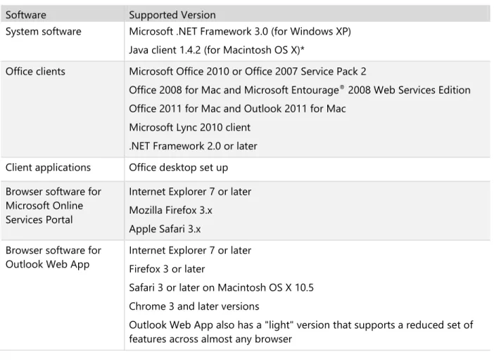 Table 2 identifies other software required for using Office 365 services. 