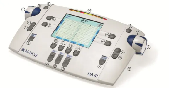 Figure 2 - Control Buttons 