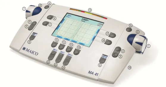 Figure 3 - Control Panel MA 41 