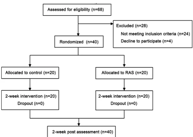 Figure 1. Study design schematic. 