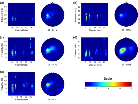 Figure 4 shows Bhattacharyya distance plots for Subject Busing motor imagery. As expected, it was difficult to con-fidently determine an optimum channel/bin, so we used