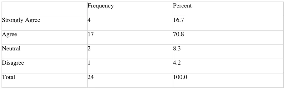 Table 2: Accuracy of information influence performance of distribution 