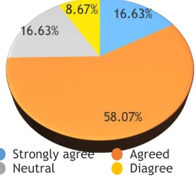 Figure 2: Satisfaction is an information element affecting distribution 