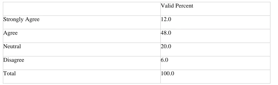 Figure 4: Availability of regional depots impacts positively on the ability of its Distribution Logistics performance  