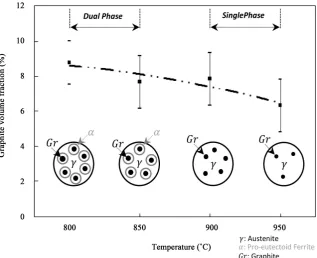 Figure 10. SEM and EDX analysis of the deformed specimen at 800˚C with an applied strain rate of 0.05 s−1