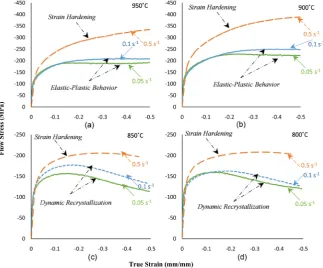 Figure 7. The effect of the applied strain rates on the thermo-mechanical behavior of the ductile iron alloy at deformation temperatures of (a) 950˚C; (b) 900˚C; (c) 850˚C and (d) 800˚C