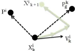 Fig.3. Structure Of PSO In Tuning PID Control [18] 