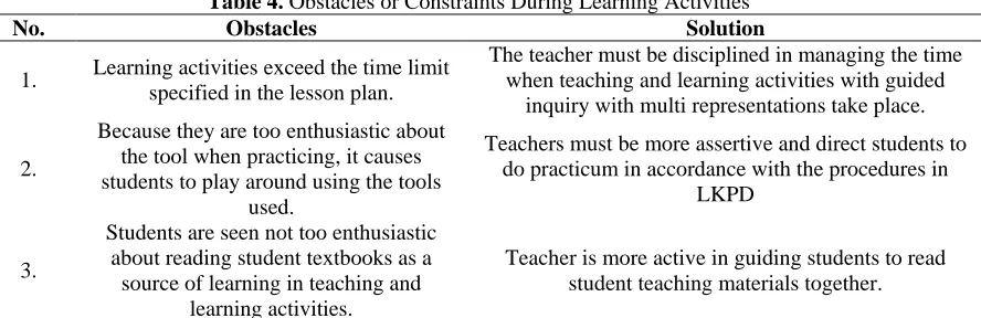 Table 3. Analysis os student’s activities in class VIII-B and VIII-C VIII-B VIII-C 