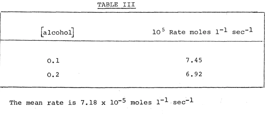 TABLE III 10 5 Rate moles 1-1 sec-1 