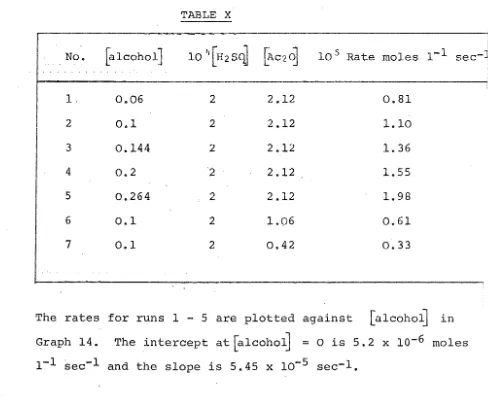 TABLE X 10 4[H2soJ [Ac2~ 10 5 Rate moles 1-l sec-j 