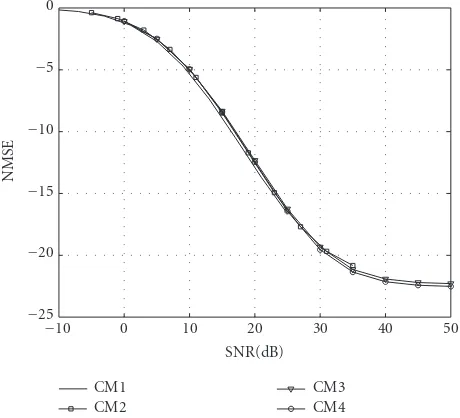 Figure 9: NMSE of the overall channel estimation in IEEE802.15.3a channel models (see Section 6).