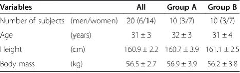 Table 1 Physical characteristics of participants