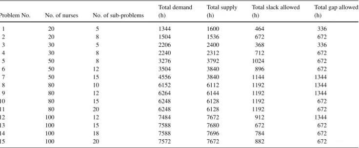 Table 1 Input characteristics of problem instances