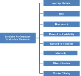 Figure 1. Theoretical framework. Source: Sharpe, Alexander, & Bailey (2001). 