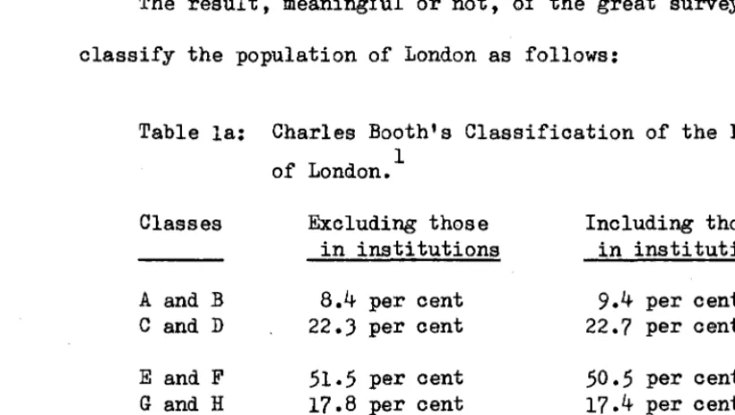 Table la: Charles Booth's Classification of the Population 1 