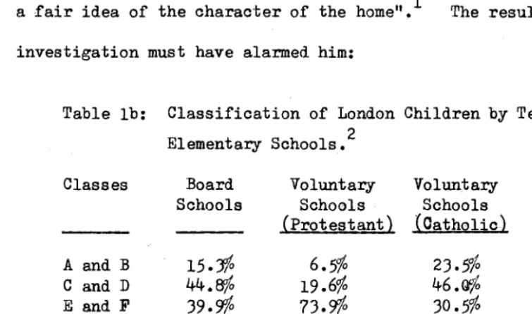 Table lb: Classification of London Children by Teachers in 2 