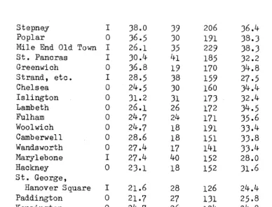 Table ld is a modified version of the Appendix to Booth's 1893 
