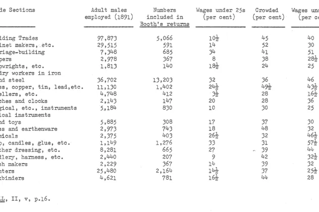 Table 2a: Trade Earnings Sections 