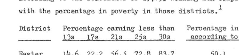 Table 2b: Wages of working men in four districts in London 