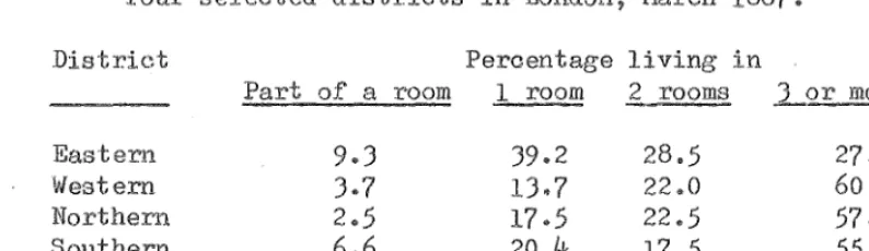 Table 2c: Types of accommodation of working men in 
