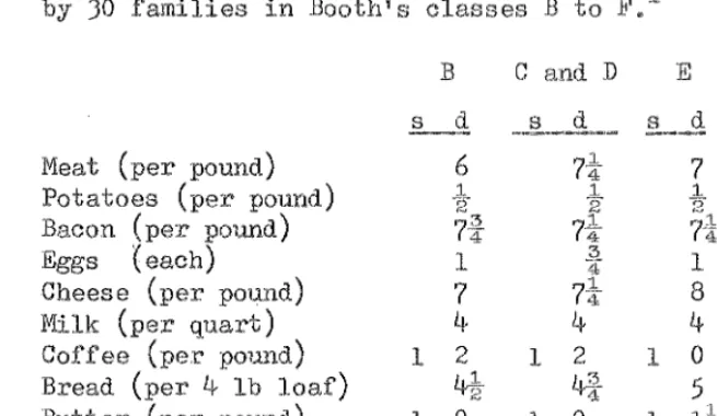 Table 2f: Average prices paid for certa:tn foodstuffs 1 