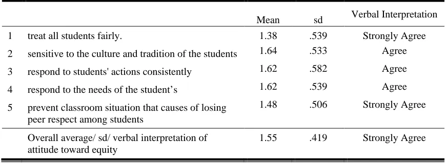 Table 2: Descriptive Statistics for the Attitudes Towards Equity 