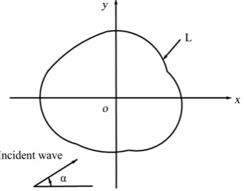Figure 1. P wave propagating at an angle α  with respect to the x-axis. 