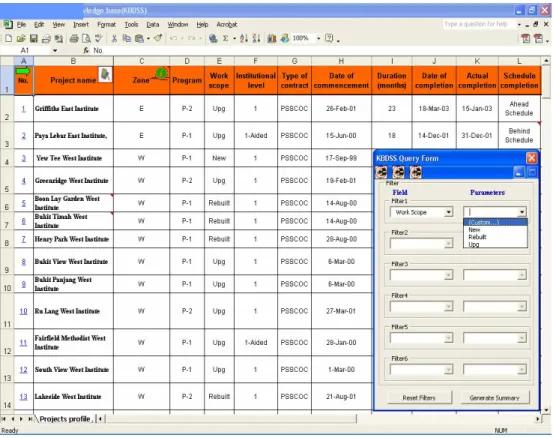 FIG. 5a: Macro layer of the knowledge base that consists of the major information regarding institutional  building projects 