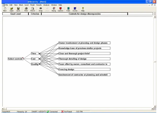 FIG. 9: Building the hierarchy among the goal, main criteria and controls for variations