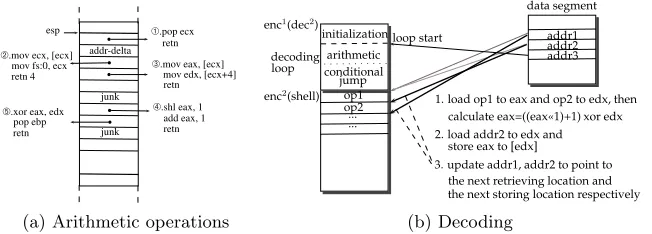 Fig. 6. Decoding in dec2