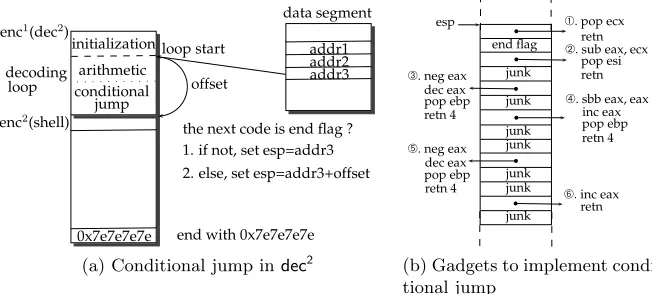 Fig. 7. Conditional jump