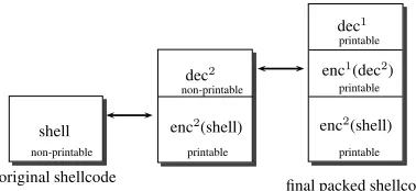 Fig. 2. Two-layer packer