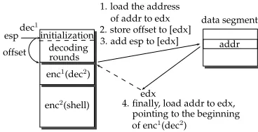 Fig. 3. Initialization of dec1