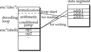 Fig. 5. Initialization of dec2