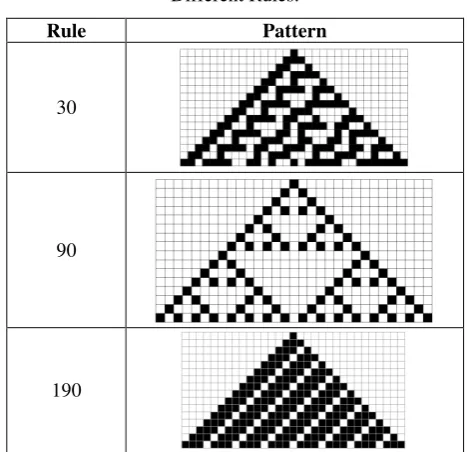 Table-2. Pattern Result of Several Elementary 