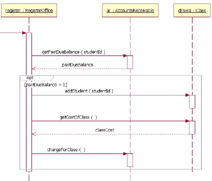 Figure 1.2: A sample sequence diagram.