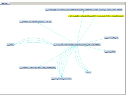Figure 3.5: dyld::loadPhase6() as seen through Cartographer