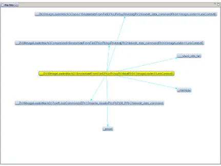 Figure 3.6: ImageLoaderMachO::instantiateFromFile() as seen through Cartographer