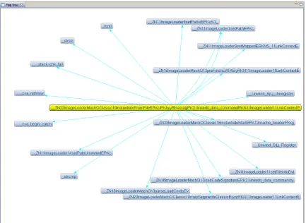 Figure 3.7: ImageLoaderMachOClassic::instantiateFromFile() as seen through Car-tographer