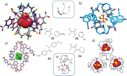 Figure 1.14. Examples of ATSA capsules of tripodal tren-based ligands with tetrahedral oxyanions