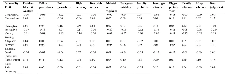 Table 6 continued.