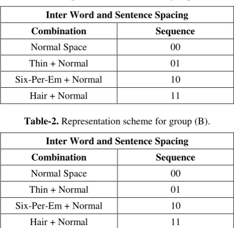 Table-1. Representasion scheme for group (A). 